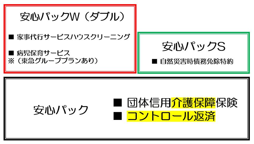 新生銀行の住宅ローン金利や審査の特徴 メリット デメリットまとめ Nicocha