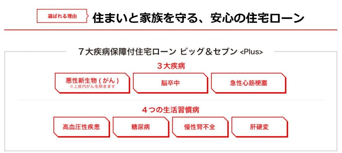 三菱UFJ銀行へ住宅ローン借換え相談