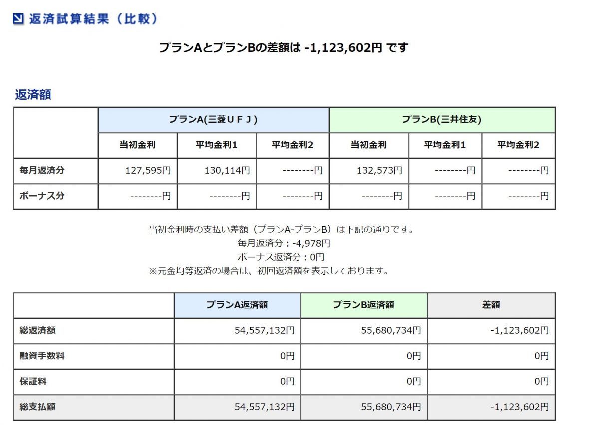 ネット銀行住宅ローン 比較