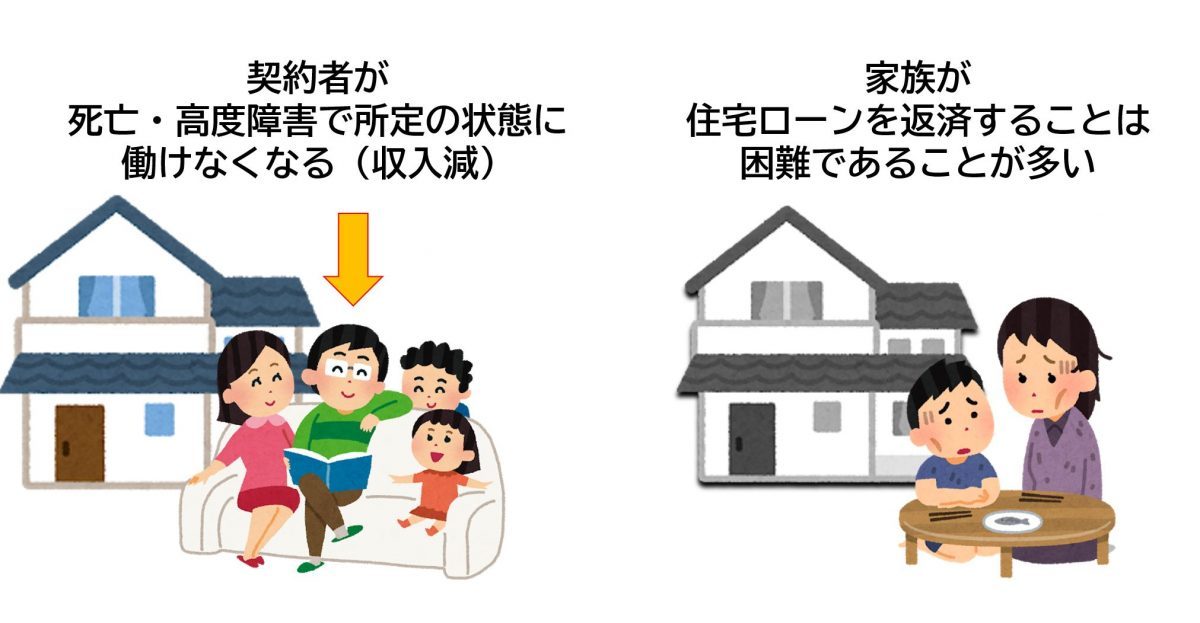 住宅ローン 団信 おすすめ