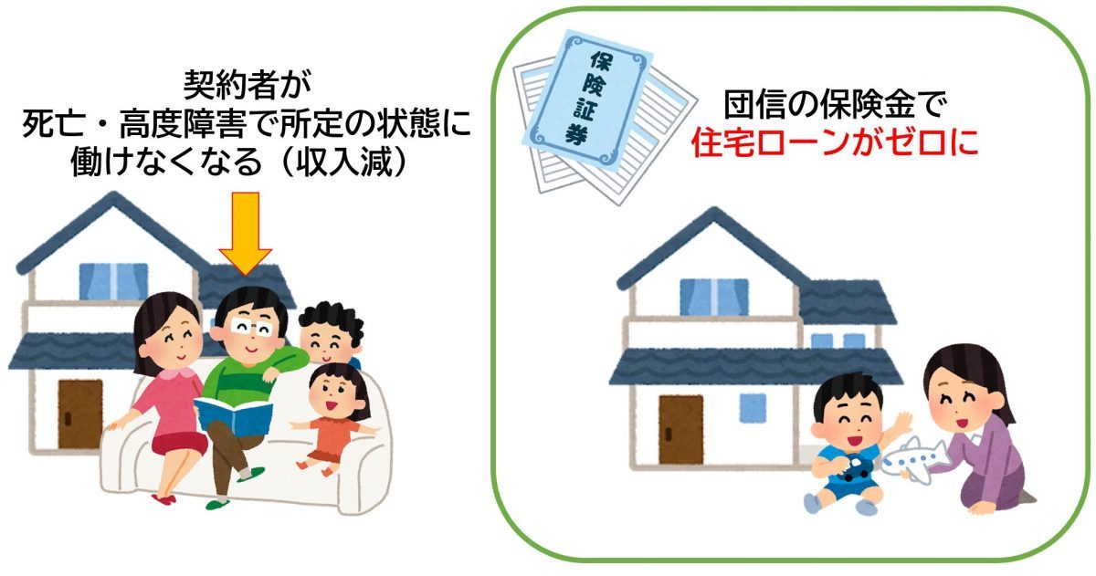 住宅ローン 団信 おすすめ